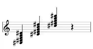 Sheet music of C# 9b5 in three octaves